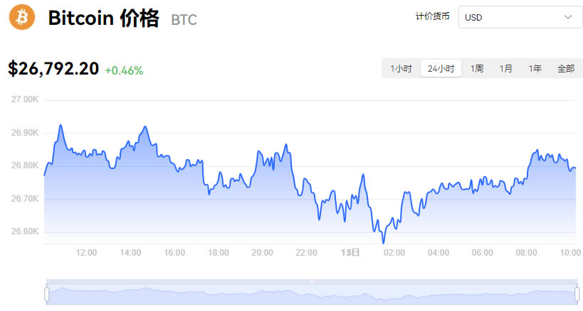 比特币今日最新价格-比特币今日最新价格新行情走势图