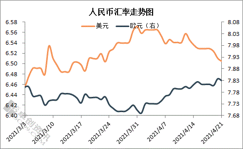 usdttrc20汇率-usd to cny 汇率