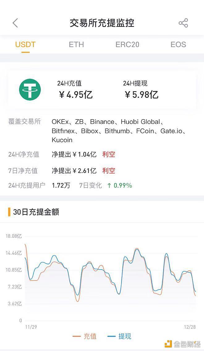 usdt交易工具-usdt交易平台app