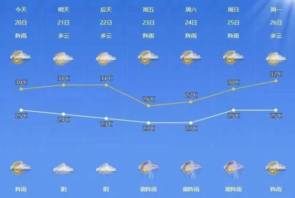 宁波天气-宁波天气预报15天查询普陀山天气