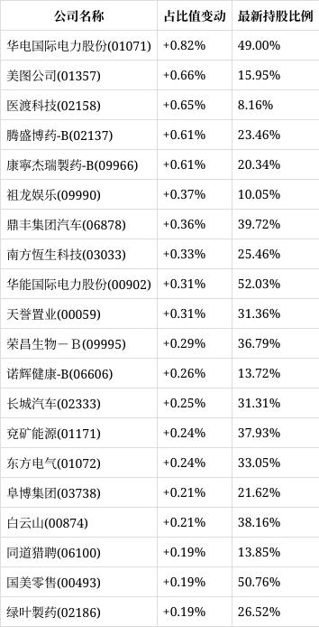 01357-013579可以组成多少个没有重复的六位数