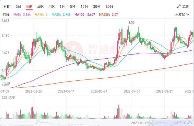 01357-013579可以组成多少个没有重复的六位数