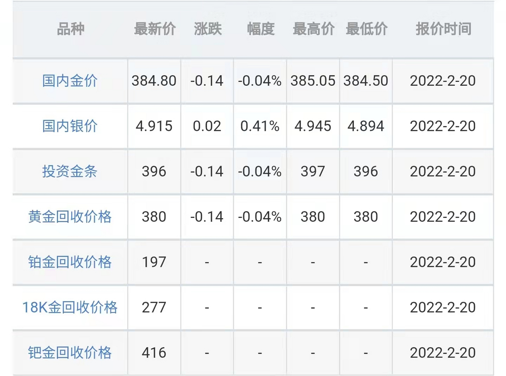 今日金价回收-今日金价回收多少一克最新