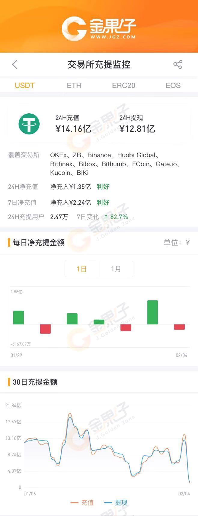 usdt如何充值-usdt如何充值游戏
