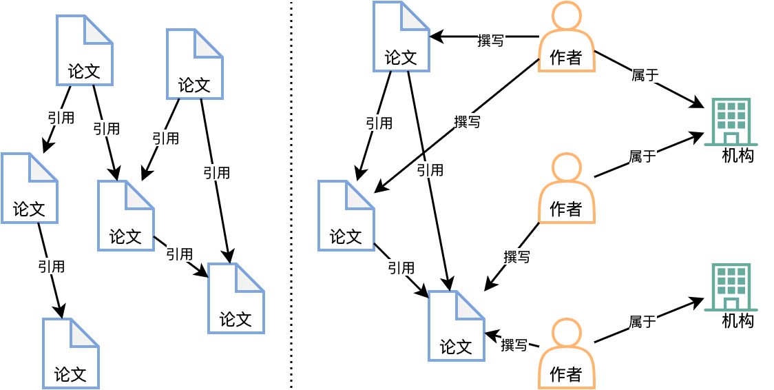 as2in1怎么获得虚拟号码的简单介绍