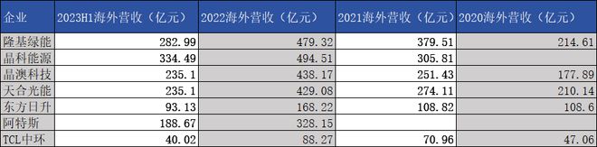 TG账号被强制注销-校园网账号被强制注销