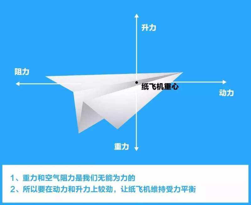 纸飞机下载的文件路径-纸飞机怎么下载中文安装包