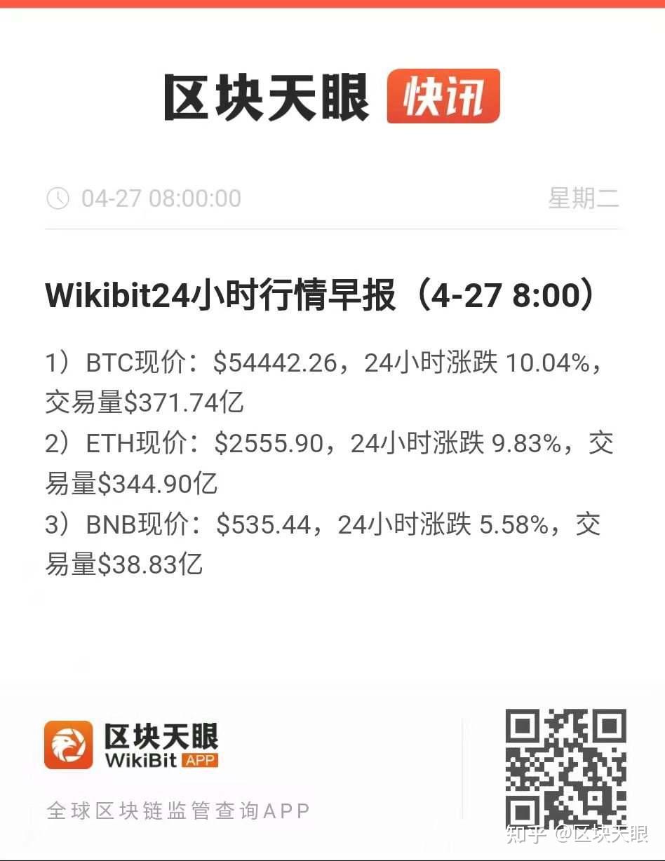 2023年4月24号数字货币-2021至2023年数字货币大牛市