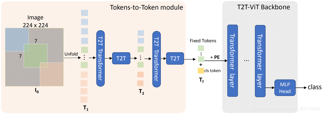 tokens-tokens of the childhood