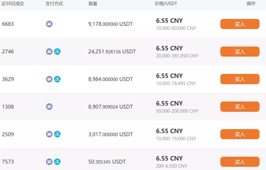 usdt余额图片-usdt的钱怎样弄出来