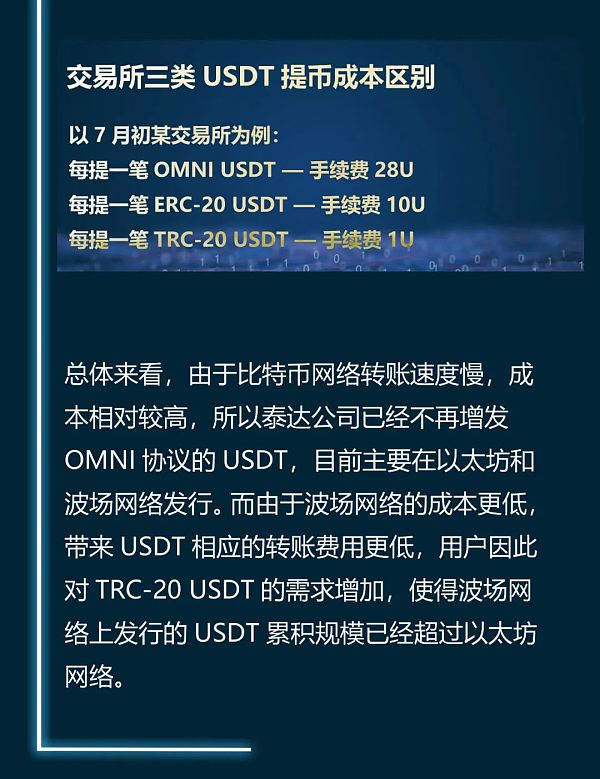 usdt入门-usdt操作流程