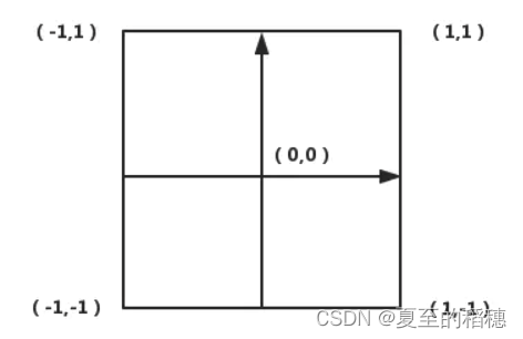 glsllocation干嘛的-glgetuniformlocation