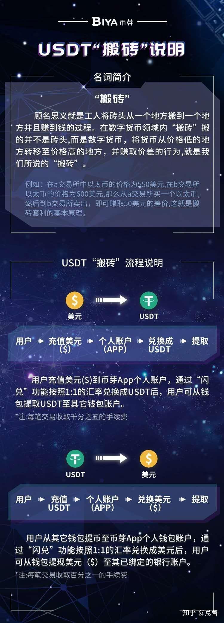 如何进行usdt交易的简单介绍