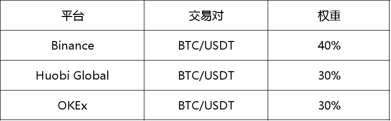合约有哪些交易所-合约有哪些交易所可以开户