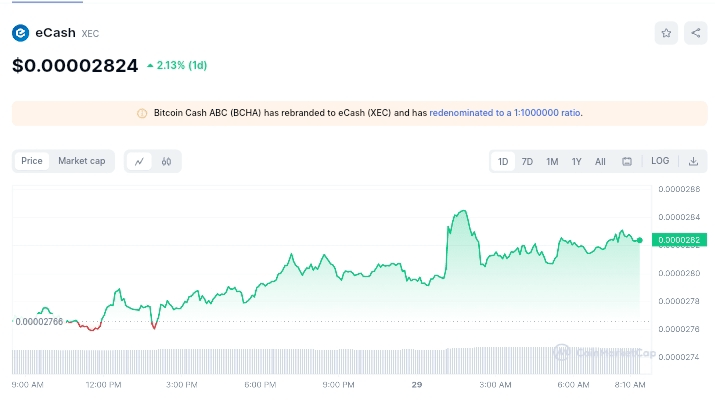 cfx最新价格-树图cfx最新价格