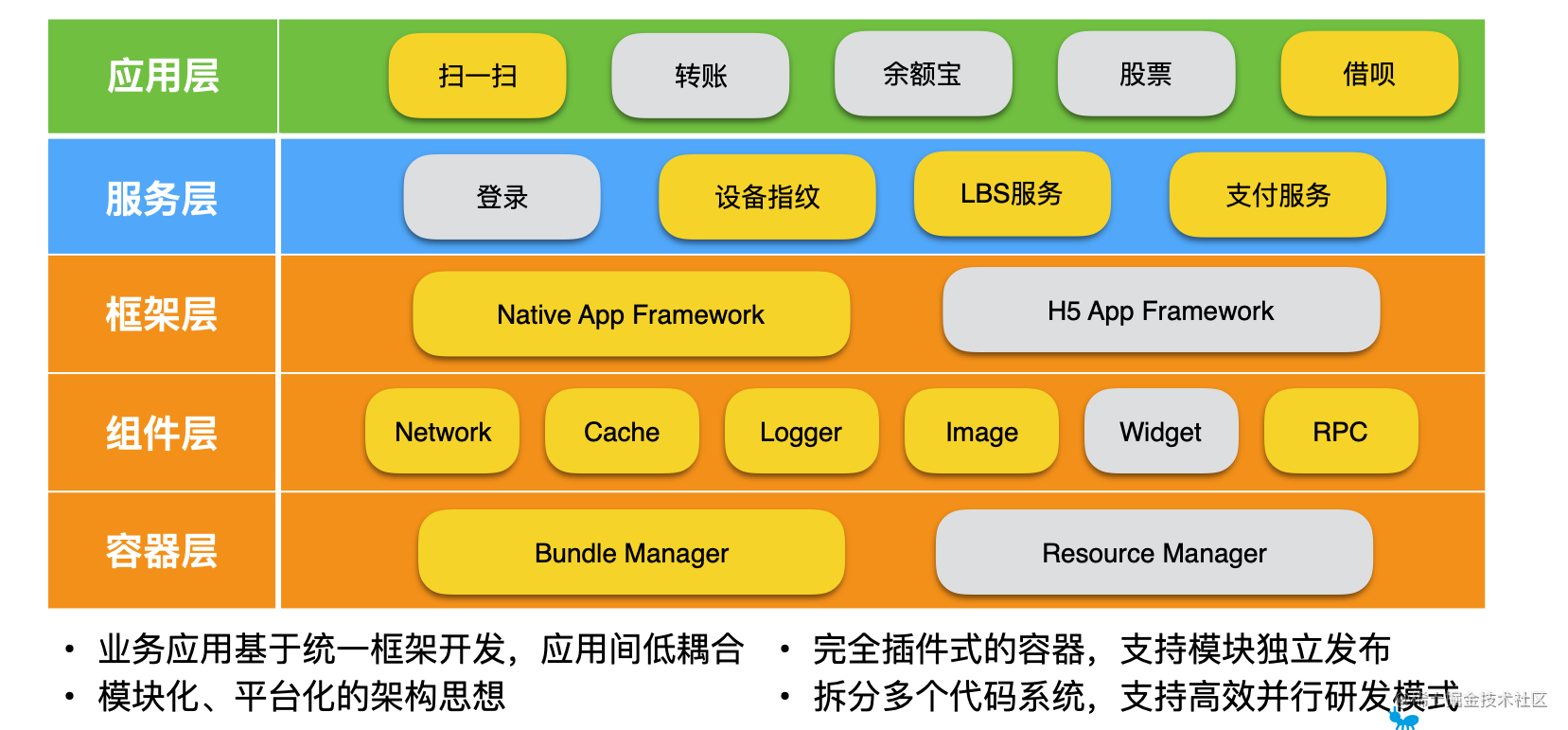 android插件化框架-android插件化框架Shadow