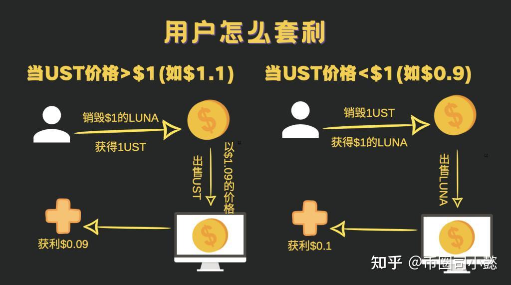usdt会不会归零-usdt会不会不值钱 usdt会不会归零-usdt会不会不值钱