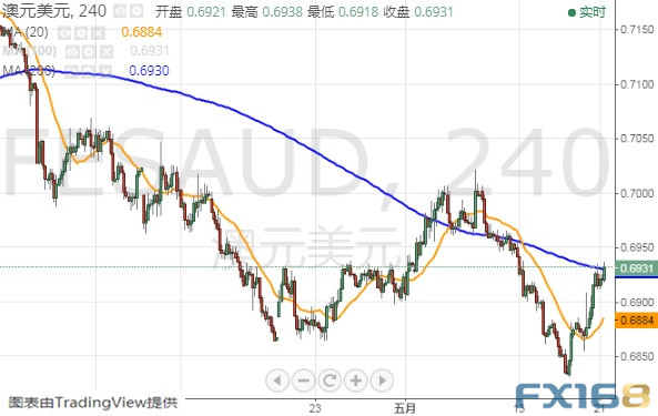 澳元走势最新预测今天-澳元走势最新预测今天结果