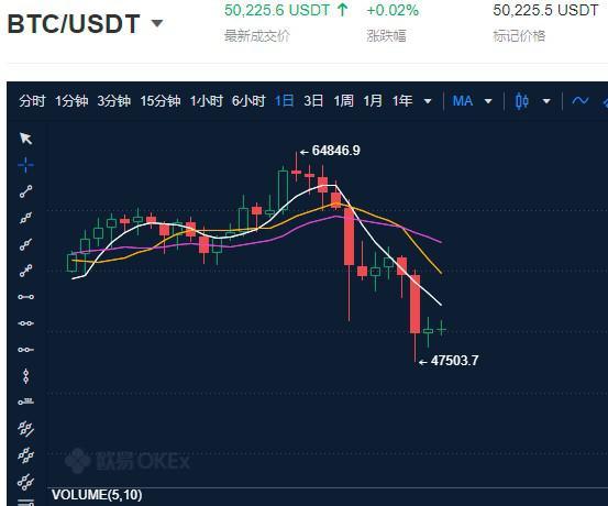 比特币行情最新价格今日价格-比特币行情最新价格今日价格美元