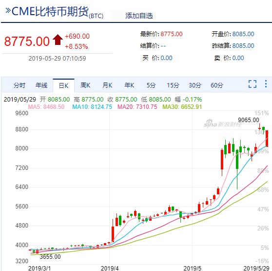 比特币价格行情美元实时-比特币行情实时走势图美元