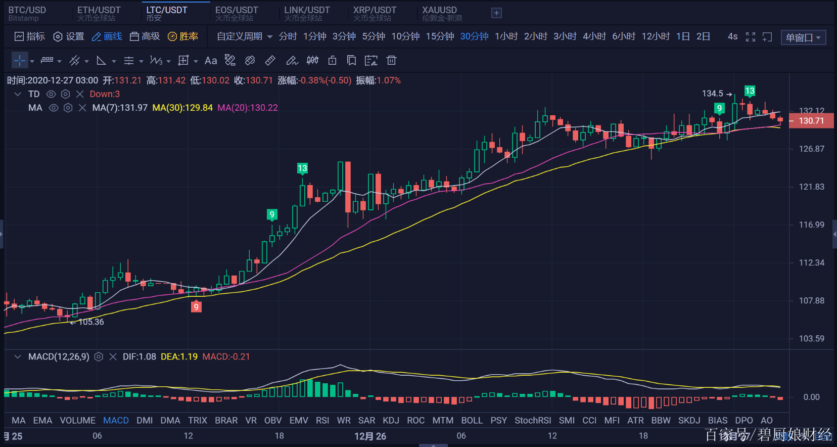 莱特币价格今日行情-莱特币价格今日行情2021