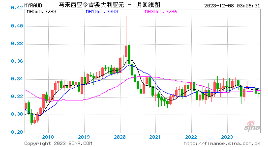 近期澳元走势分析-近期澳元走势分析图