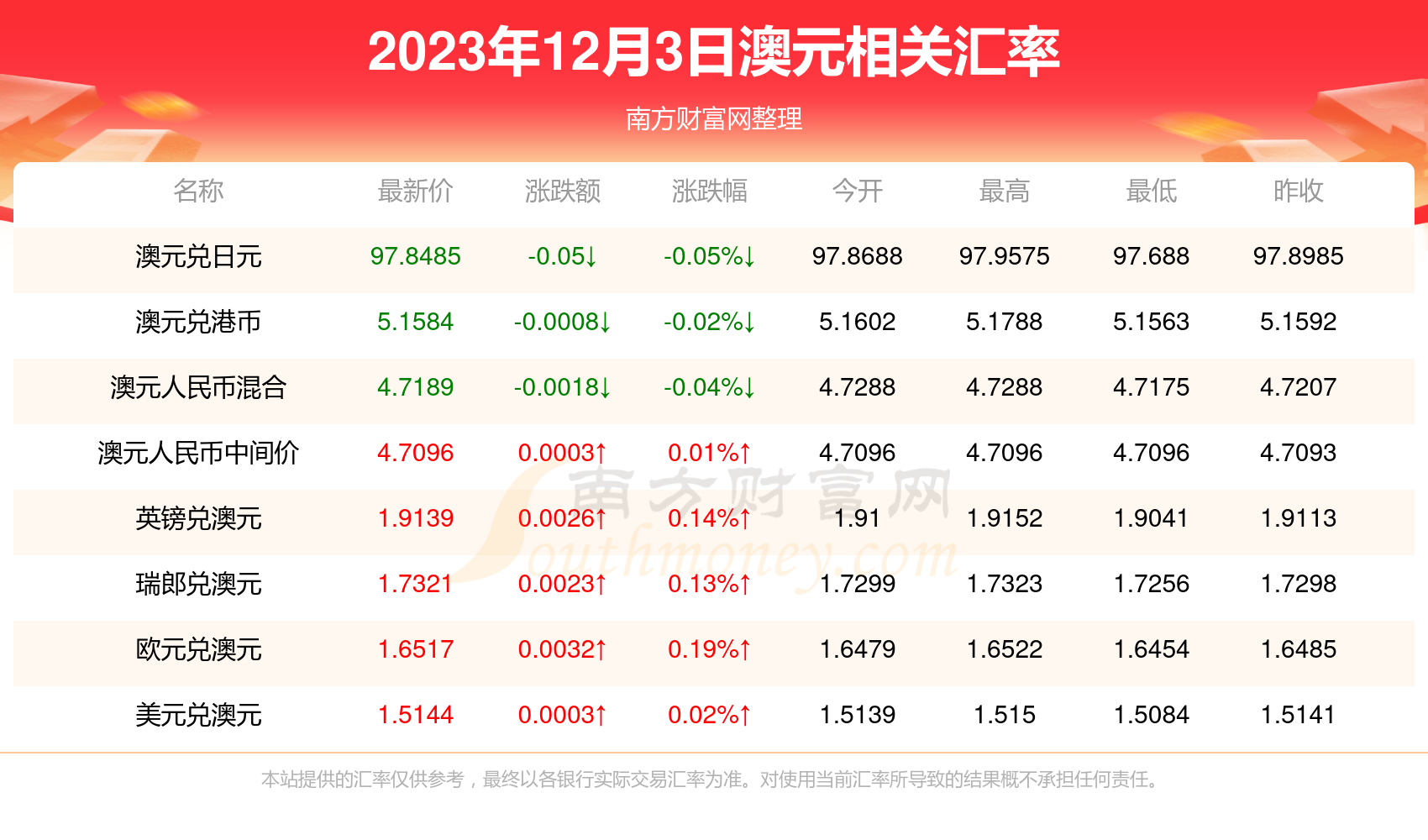 澳元人民币最新汇率分析-澳元人民币最新汇率分析图