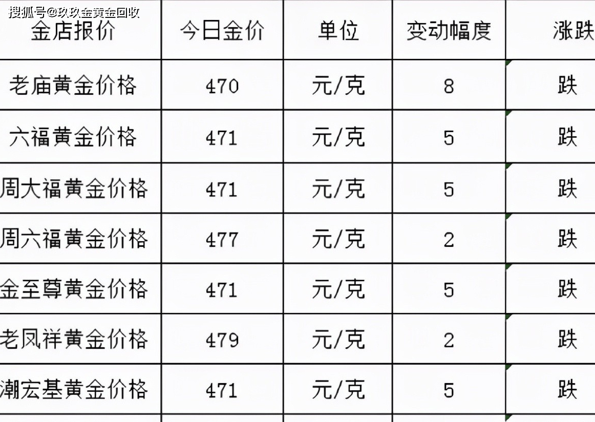 黄金价格-黄金价格今日价格