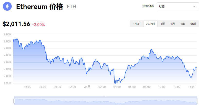 以太坊最新价格行情走势图-以太坊价格今日行情走势分析