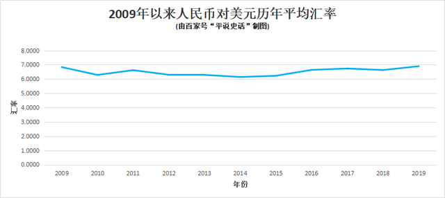 美元人民币换算走势图-美元人民币换算走势图表