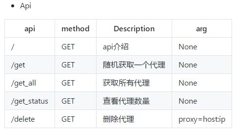 免费的国外代理ip-免费的国外代理ip最新