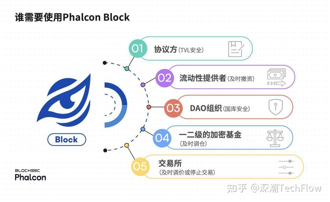token交易所现状-tokenstring交易所