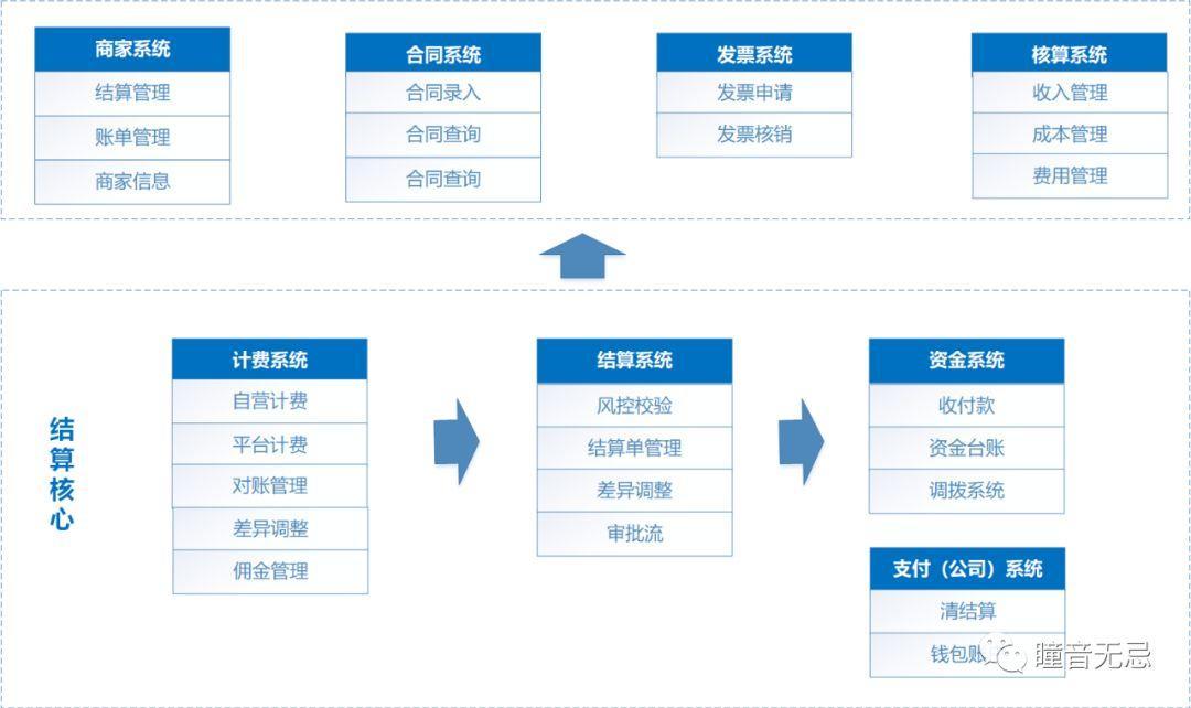 支付结算业务包括哪些-支付结算业务的意义和作用