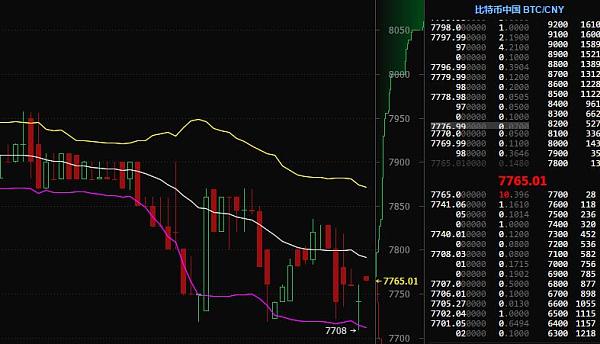 btc行情-btc行情美元