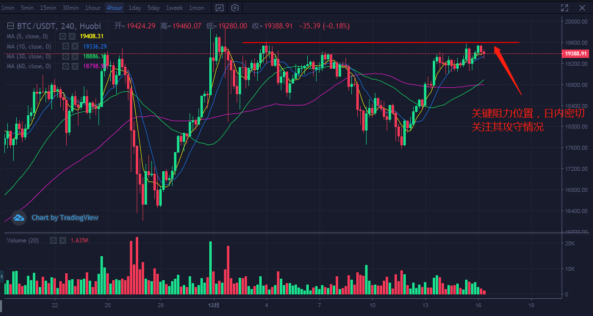 btc行情-btc行情美元