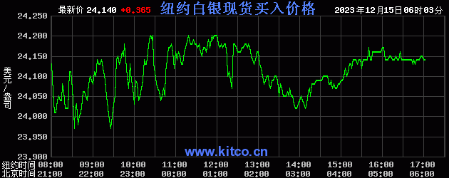 纽约白银-纽约白银期货行情实时行情新浪财经