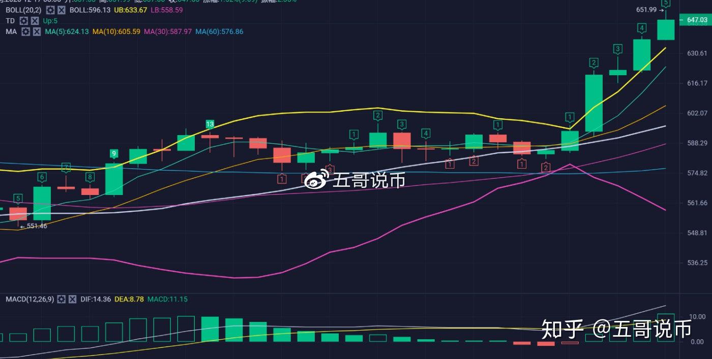 以太坊价格-以太坊价格走势