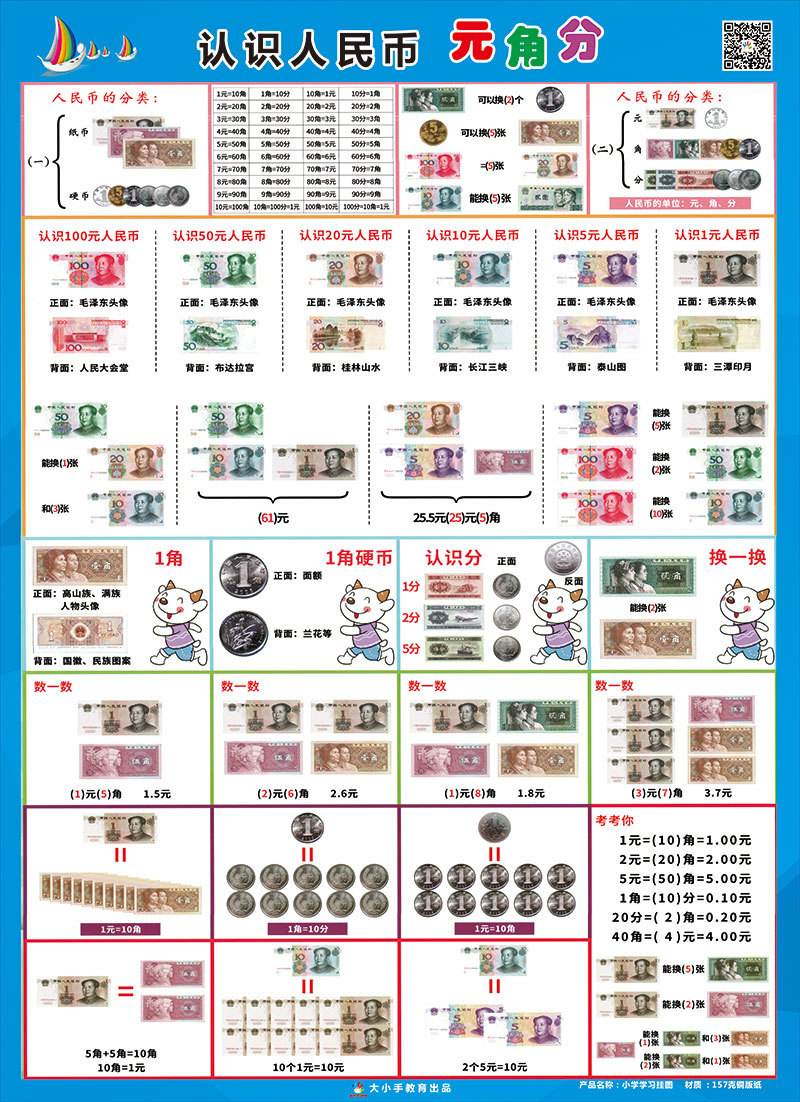 小学生人民币的知识-小学生人民币的知识手抄报