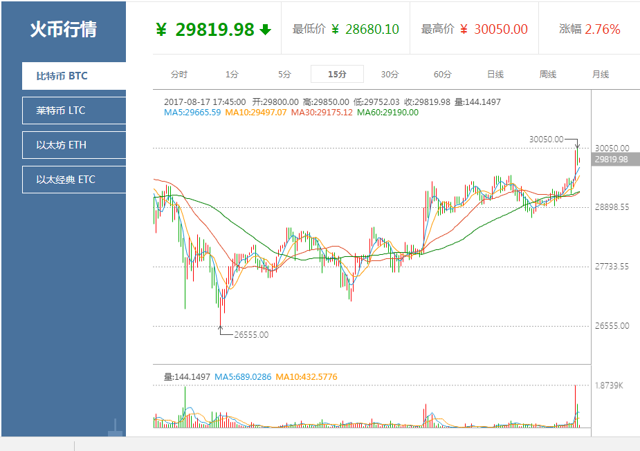 比特币最新价格行情一个多少钱-比特币最新价格行情一个多少钱比
