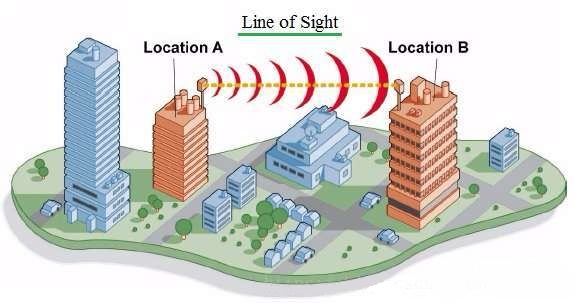 landscape和sight-landscape和sightseeing