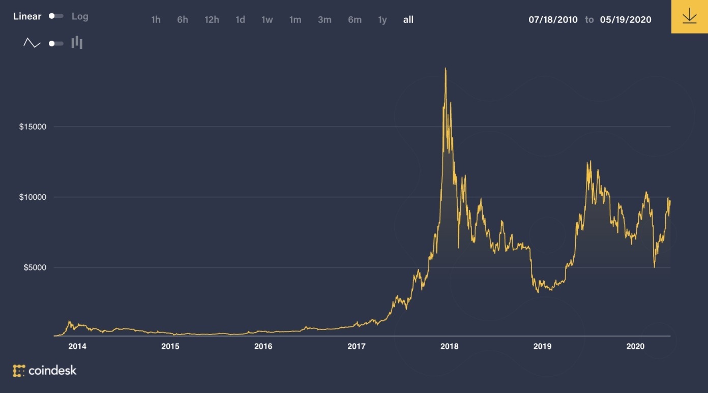 比特币最新价格1个-比特币最新价格等于多少人民币