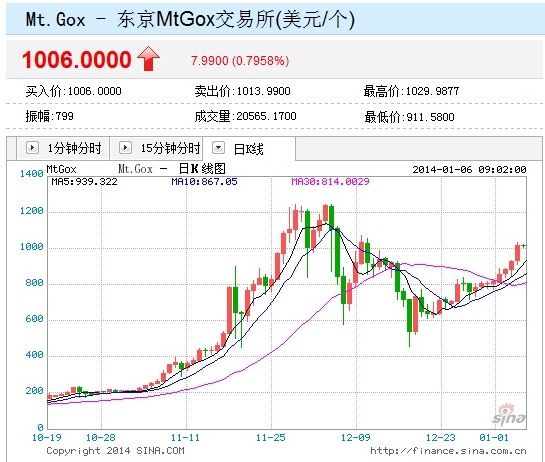 比特币最新价格1个-比特币最新价格等于多少人民币