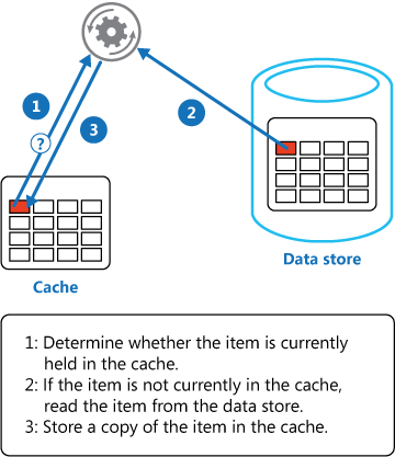 as2in1注册收不到验证码-as2in1怎么用中国手机号注册