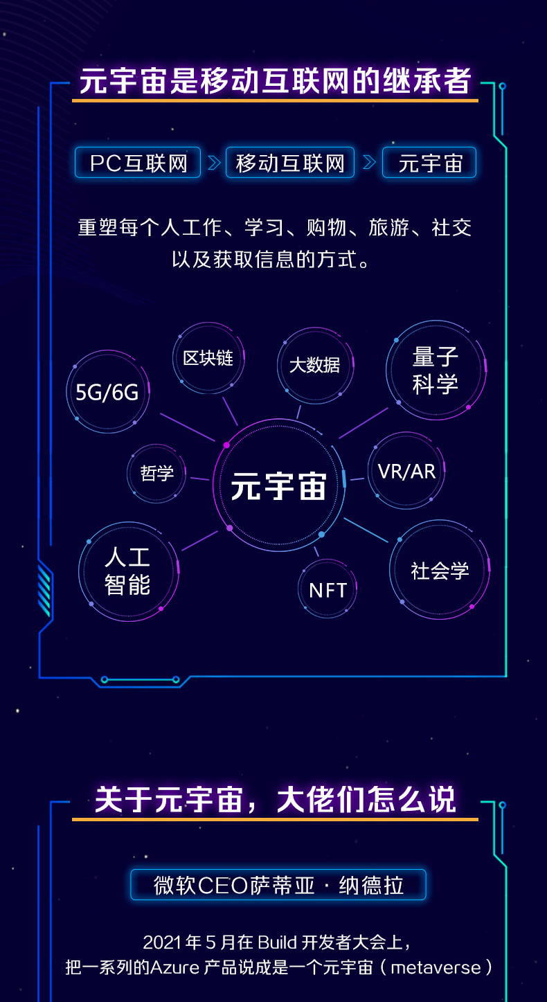 元宇宙投资是真的假的-什么是元宇宙,举例说明