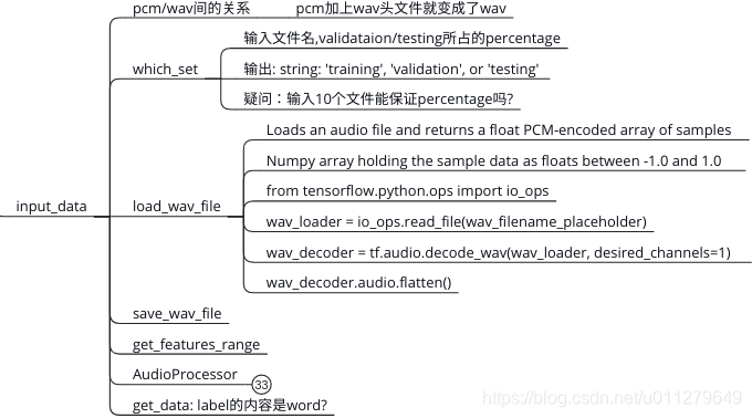 speech是什么-speech是什么文件