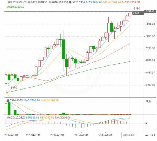 比特币价格实时行情美元-比特币行情实时走势图美元