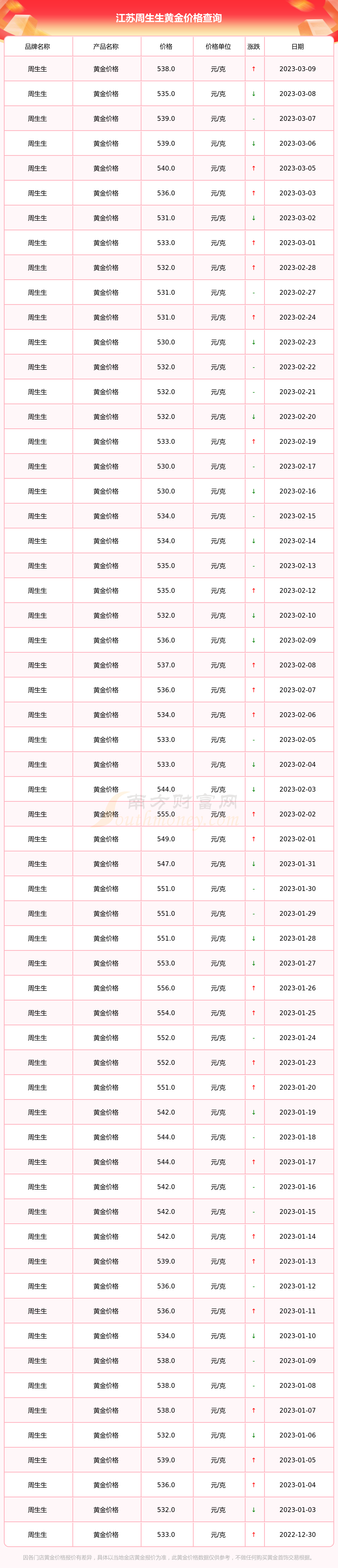 黄金价格查询今日2023-黄金价格查询今日2023回收