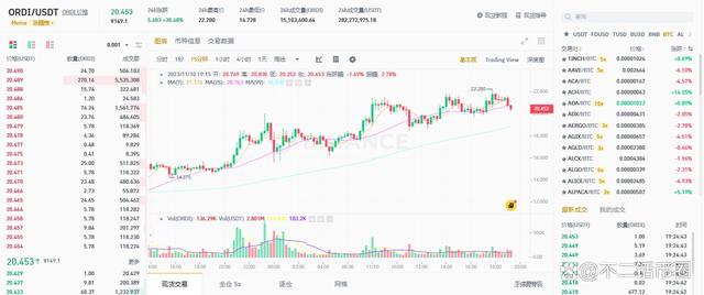 aidoge币行情-aicoin行情官方下载