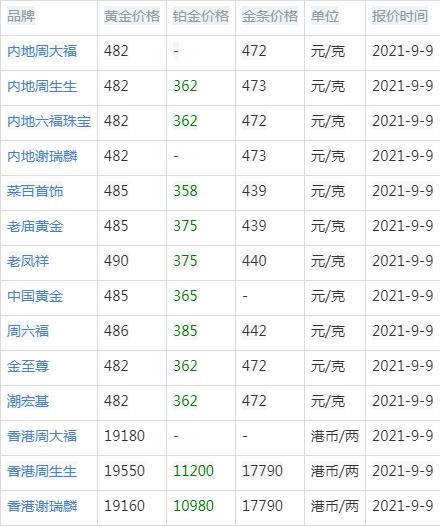 今日金价回收-今日金价回收价格多少钱一克
