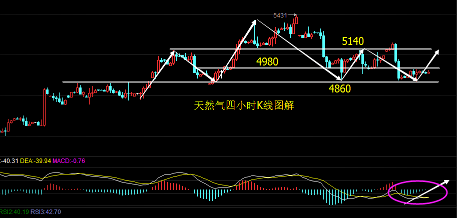 关于PEPE已从最高点回落近40%的信息